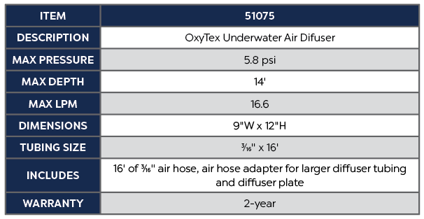 OxyTex Maintence